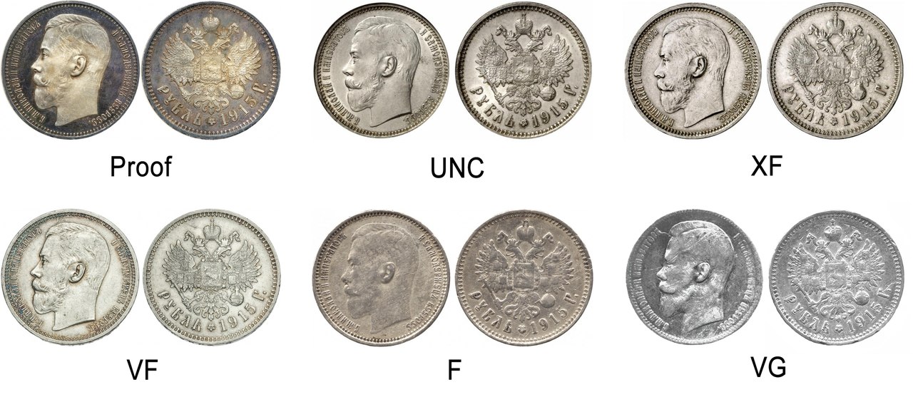 Монеты Старинные монеты и их стоимость Оценка состояния монет